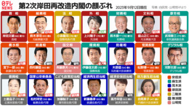 【何が変わるのか】岸田首相、明日内閣改造へ　女性の入閣５人と過去最多
