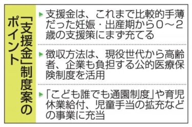 岸田首相「せや、ええこと考えた！」少子化対策財源を医療保険料に上乗せ方針　子育て世帯以外は新たな負担